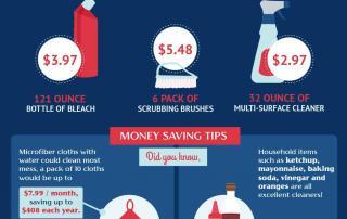 cleaning services Near Katy Texas