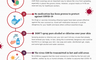 Ready Set Maids - Top 5 Facts To Clear Your Doubts About The Coronavirus